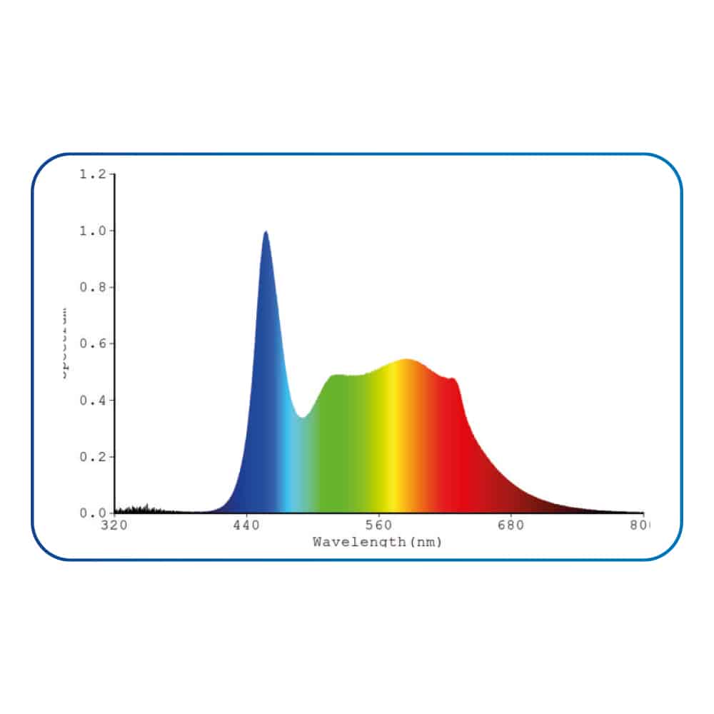 AMTRA LED SYSTEM FRESH WI - FI 40 - 60CM - AQUASHRIMP