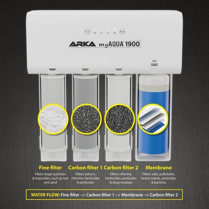 ARKA MYAQUA® 1900 - Impianto ad osmosi inversa