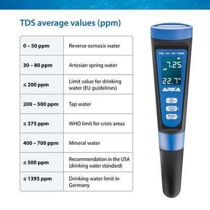 ARKA myAQUA® PH/TDS/EC METER