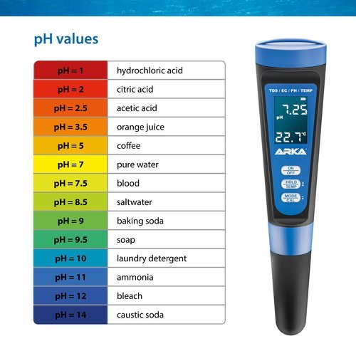 ARKA myAQUA® PH/TDS/EC METER