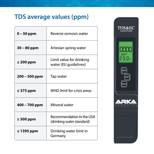 ARKA myAQUA® CONDUTTIVIMETRO TDS/EC