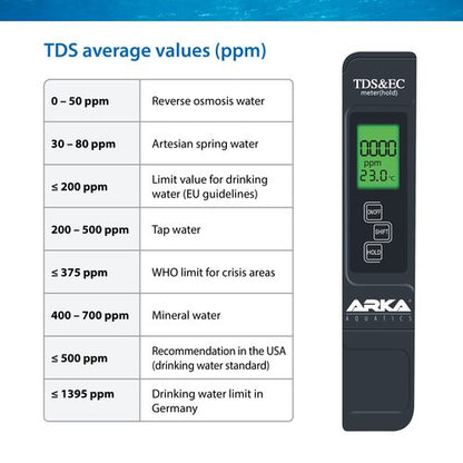 ARKA myAQUA® CONDUTTIVIMETRO TDS/EC