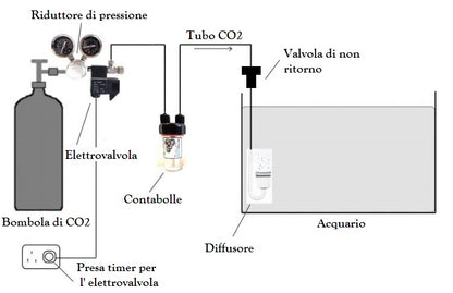 WHIMAR - Solenoid Valve - Elettrovalvola 220V con LED di funzionamento